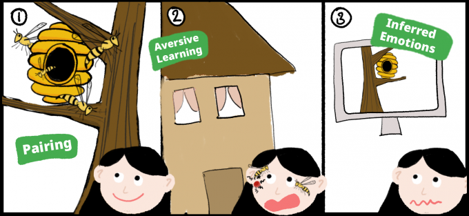 표정·말투만 봐도 알아…복잡한 감정 어떻게 생기나